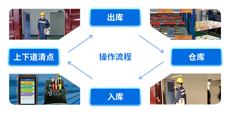 智能工器具管理系统插图4