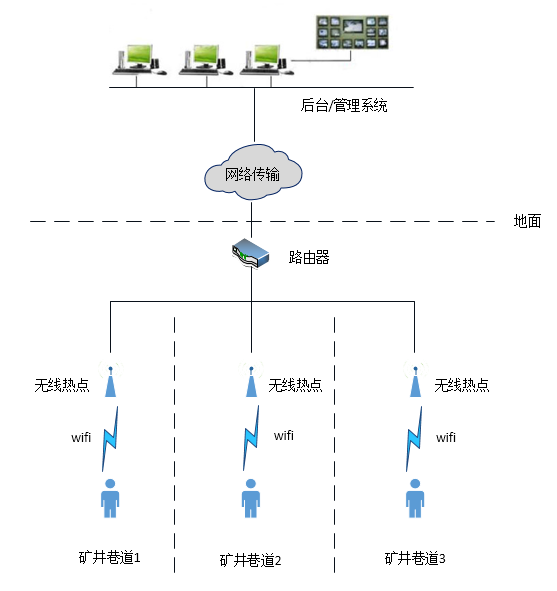 智能化作业解决方案示意图.png